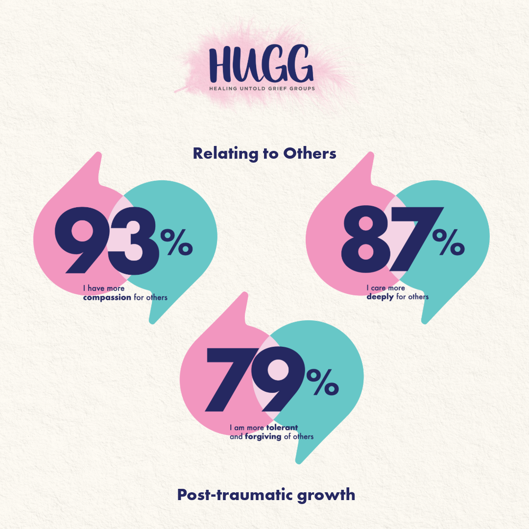 Relating to Others After You've Experienced a Suicide Loss | HUGG Charity